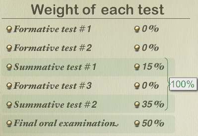 Test weight